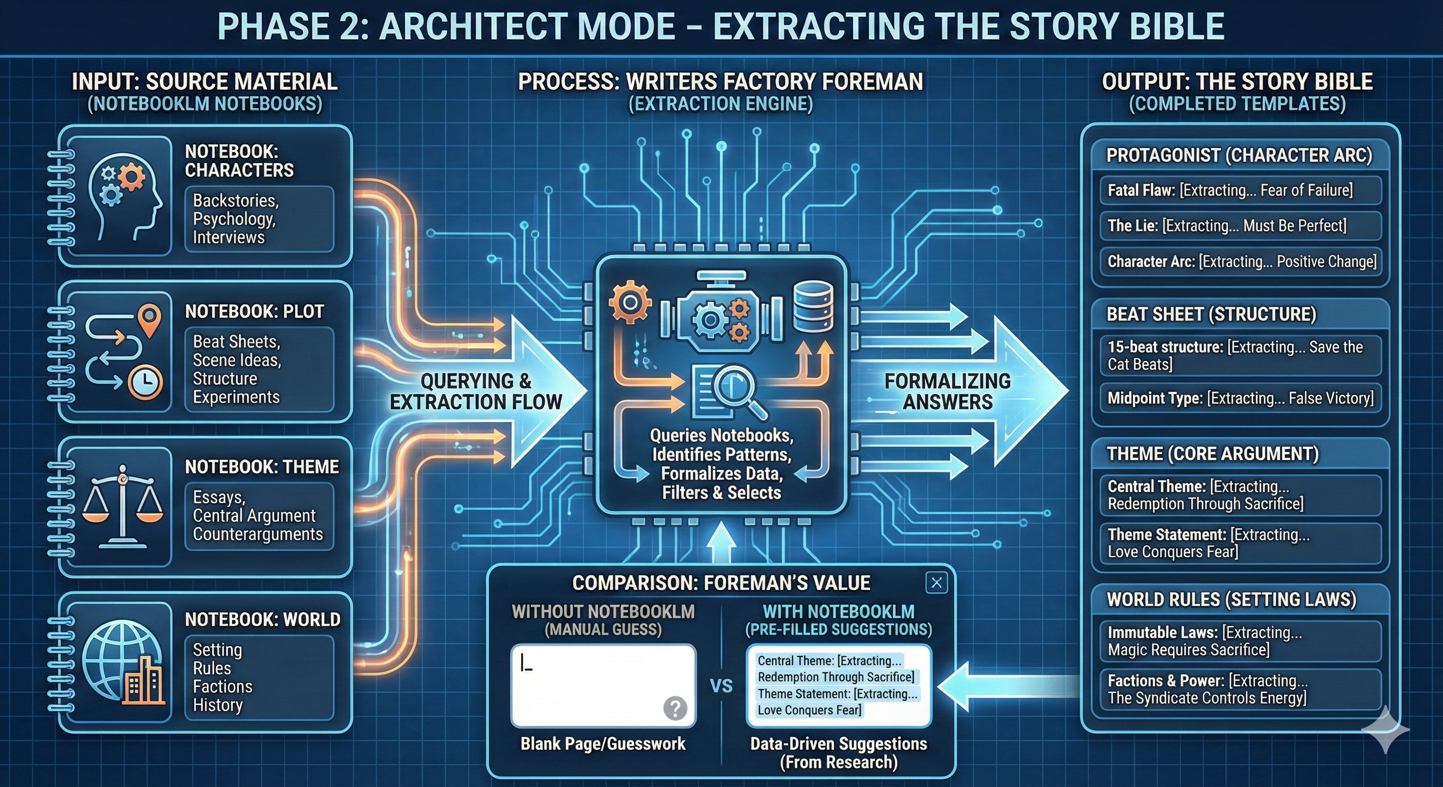 Phase 2: Architect Mode